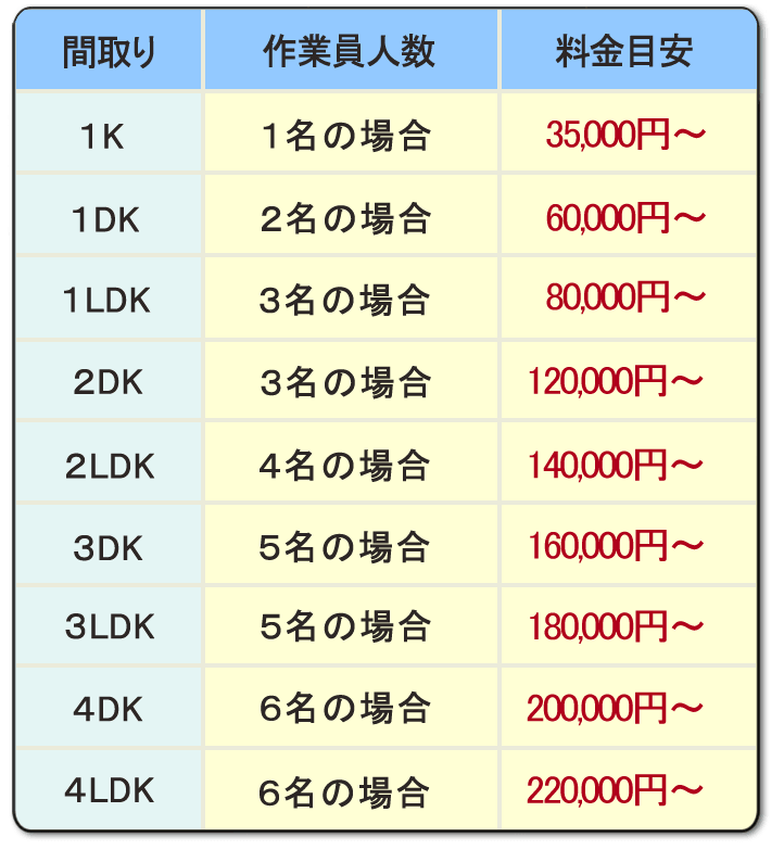 遺品整理・生前整理専門 家一軒丸ごと片付けの【便利屋】暮らしなんでもお助け隊 福岡荒江店】便利屋サービス・お掃除・片付け作業 基本料金 ）PayPay・クレジットカード（ＶＩＳＡ、マスター、アメリカンエキスプレス、ＪＣＢ、ダイナカード）使えます。