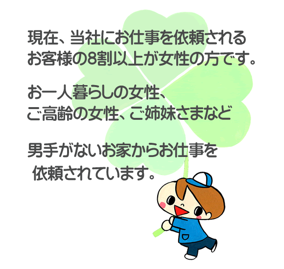 現在、当社にお仕事を依頼されるお客様の８割以上が女性の方です。お一人暮らしの女性、ご高齢の女性、ご姉妹さまなど男手がないお家からお仕事を依頼されています。